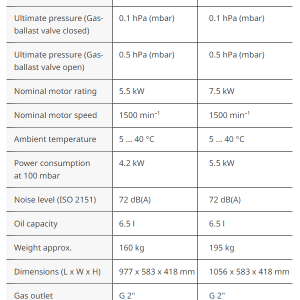 Bảng thông số của bơm Busch r5 ra 0255d
