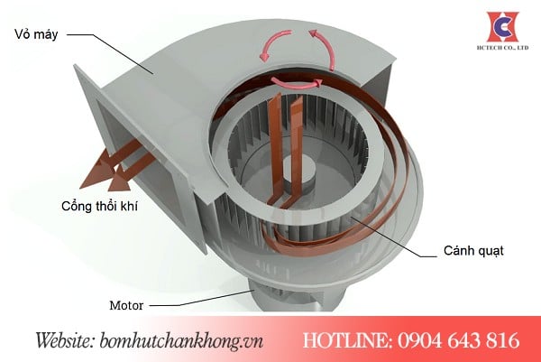 Cấu tạo máy thổi khí turbo