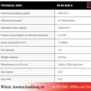 Thông số kỹ thuật của bơm chân không RA 0520A