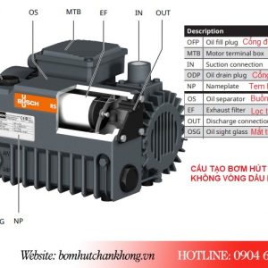 Các bộ phận cấu tạo của bơm chân không Busch R5 KC 0025