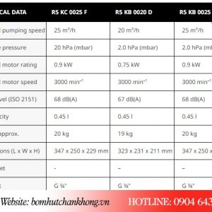 Bảng thông số kỹ thuật của máy bơm
