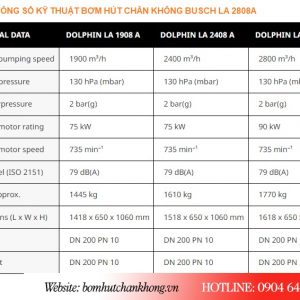 Thông số kỹ thuật model Dolphin LA 2808A