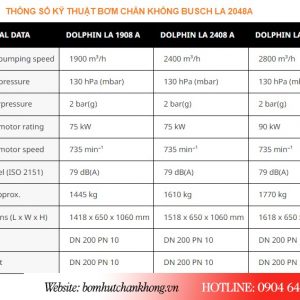 Bảng thông số bơm chân không Busch LA 2048A