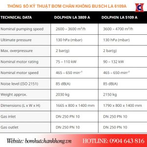 Thông số kỹ thuật của bơm chân không LA 5109A
