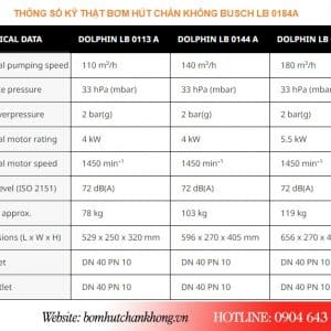 Bảng thông số kỹ thuật của bơm Busch LB 0184A