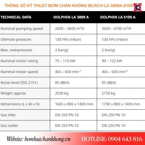 Bảng thông số kỹ thuật của bơm Busch LA 3809A