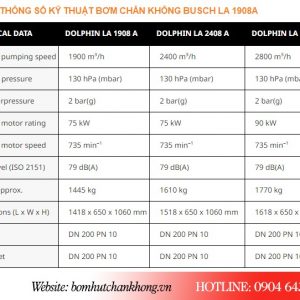 Thông số kỹ thuật của bơm chân không Busch LA 1908A