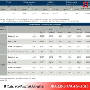 Bảng thông số kỹ thuật model Becker T4.25 DV