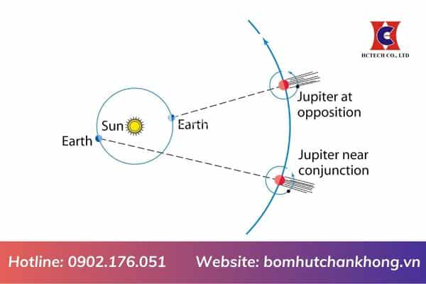 van toc anh sang trong chan khong