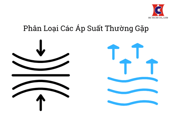 Phân biệt các loại áp suất