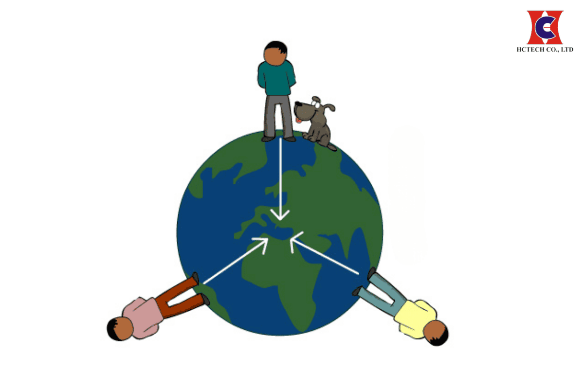 Trọng lực luôn hướng về tâm trái đất