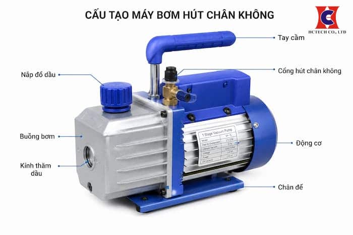 Các thành phần và bộ phần cấu tạo máy bơm hút chân không