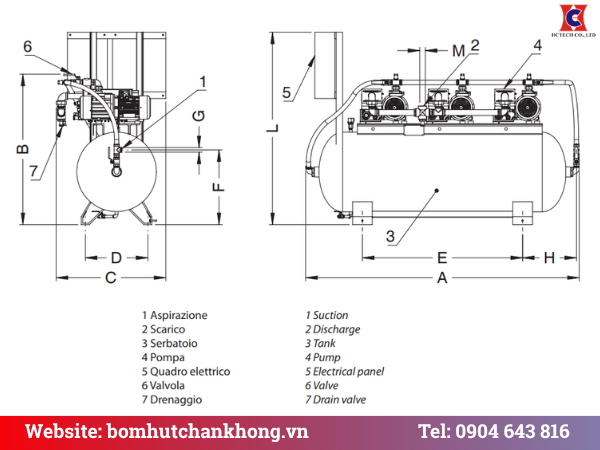 Bản vẽ cấu tạo hệ thống chân không y tế GPx3 On Tank 
