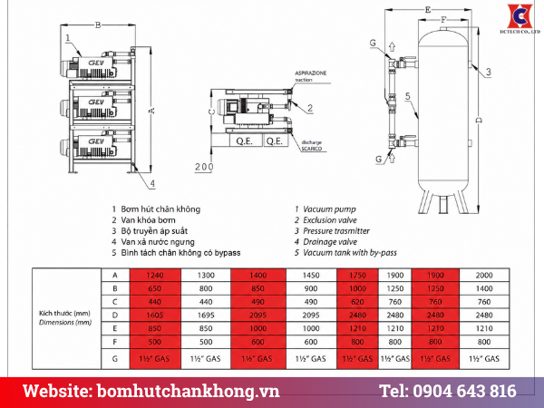 Bản vẽ cấu tạo kèm kích thước hệ thống chân không GEV GPx3