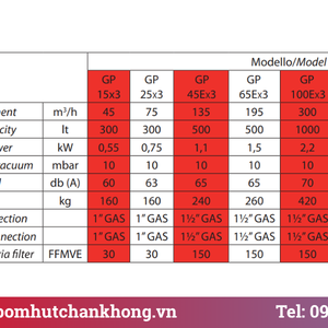Bảng thông số kỹ thuật của hệ thống chân không GEV GPx3