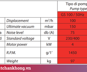 Bảng thông số kỹ thuật của model GEV GS 100