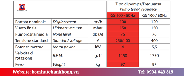 Bảng thông số kỹ thuật của model GEV GS 100